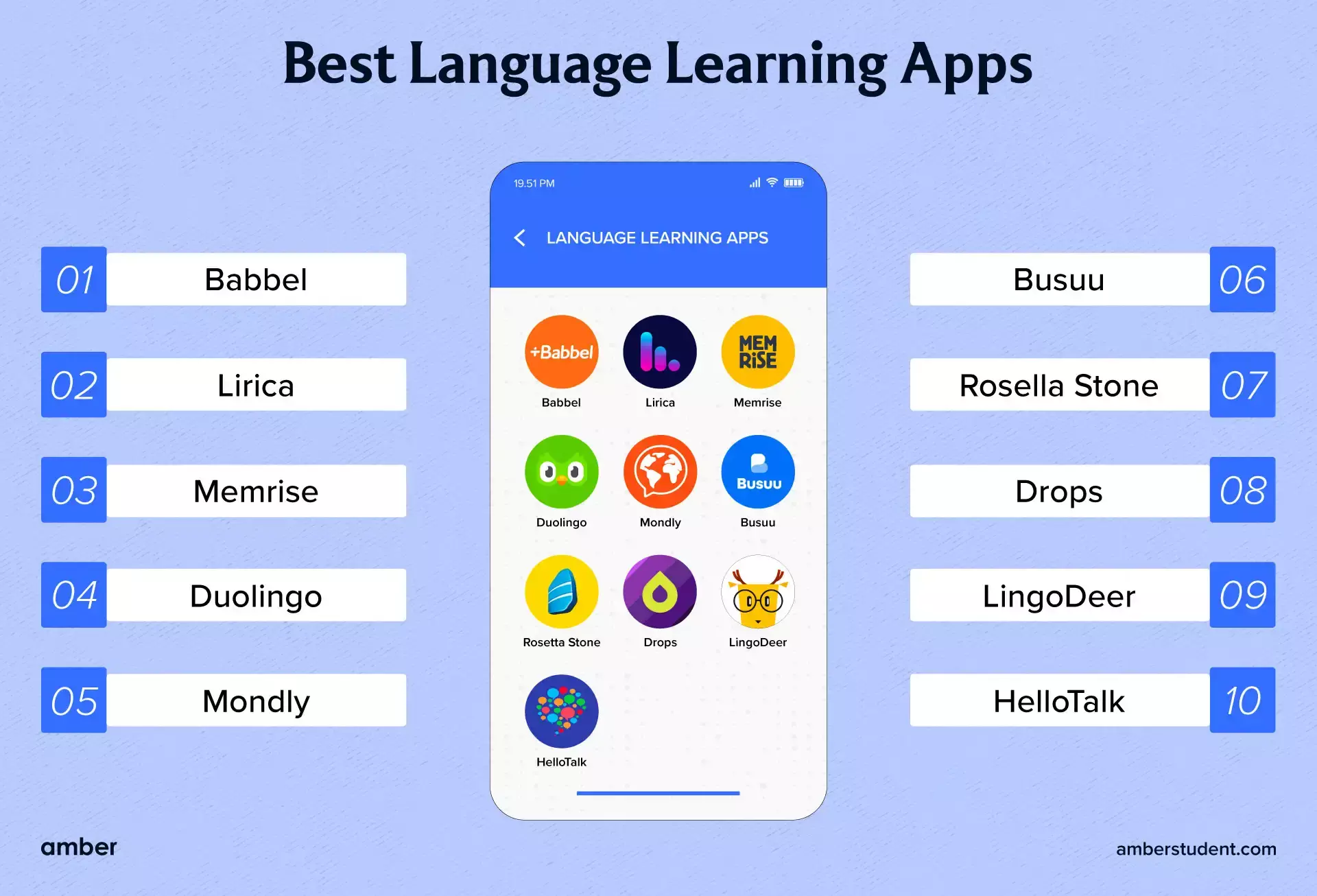 Featured image for 5 Apps That Will Help You Learn a New Language Faster