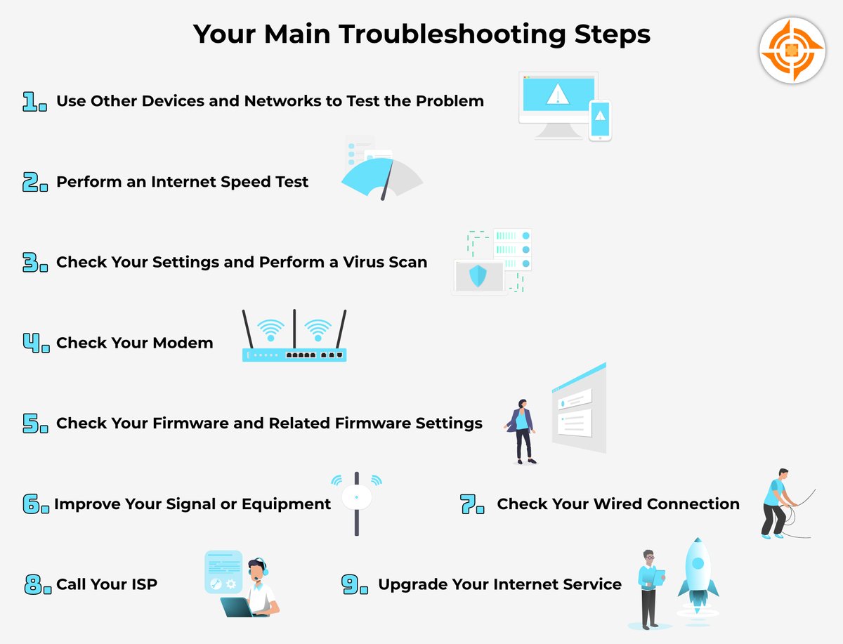 Featured image for Step-by-Step Guide to Troubleshooting Slow Internet Connections