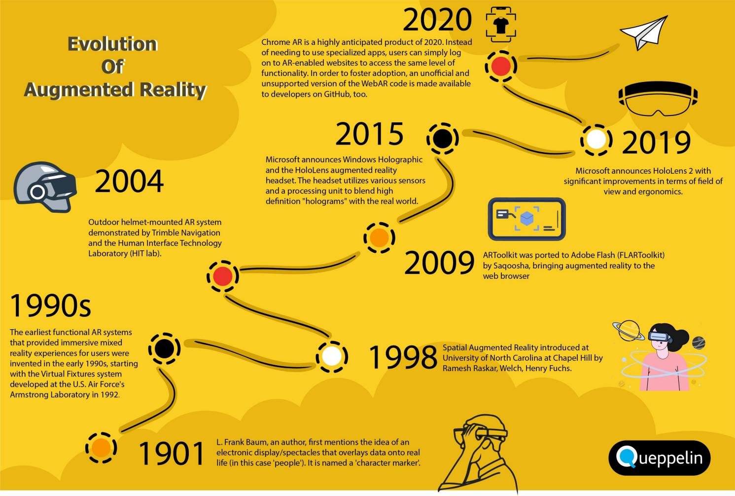 Featured image for The Evolution of Augmented Reality and Its Impact on Industries