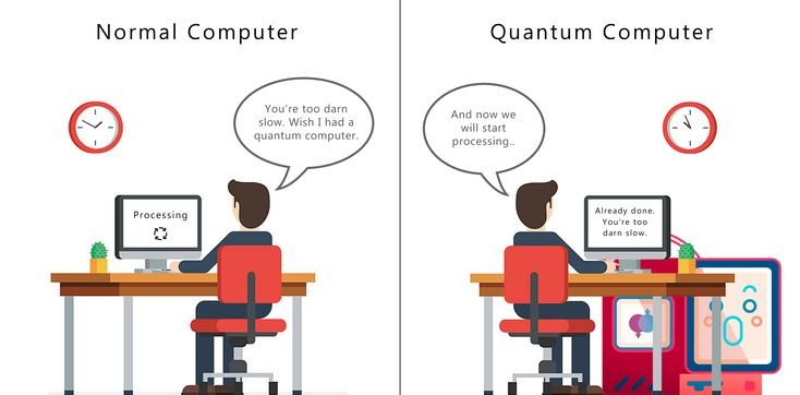 Featured image for Quantum Computing Simplified What It Means for the Future of Tech