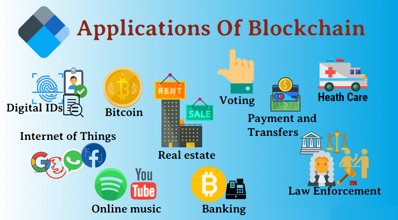 Featured image for Blockchain Technology Beyond Bitcoin Real-World Applications