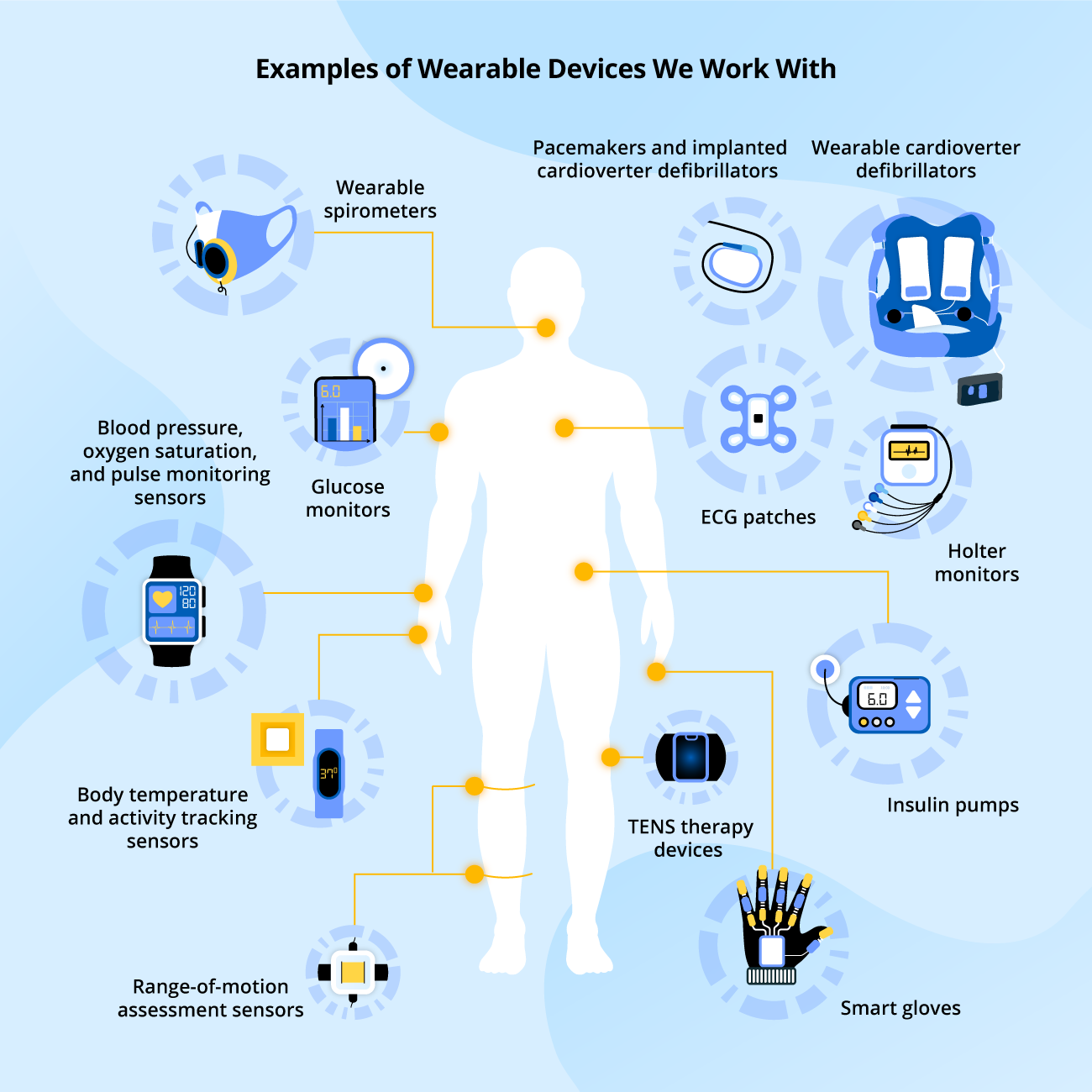Featured image for Wearable Technology in Healthcare How It’s Saving Lives