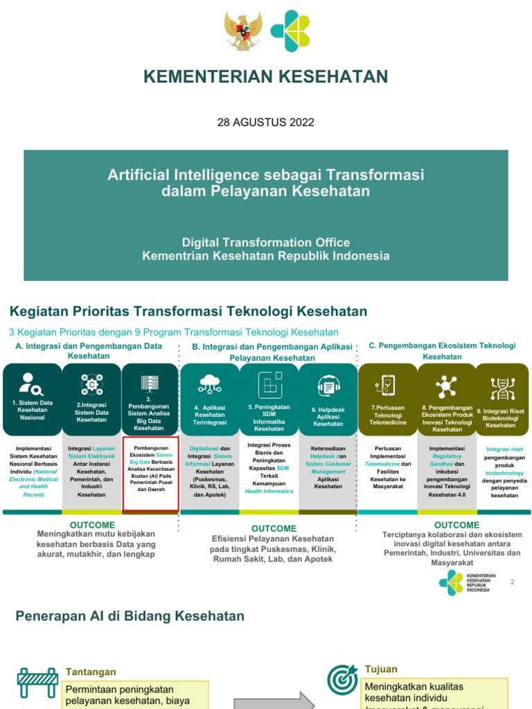 Featured image for Peran Artificial Intelligence dalam Layanan Kesehatan Modern